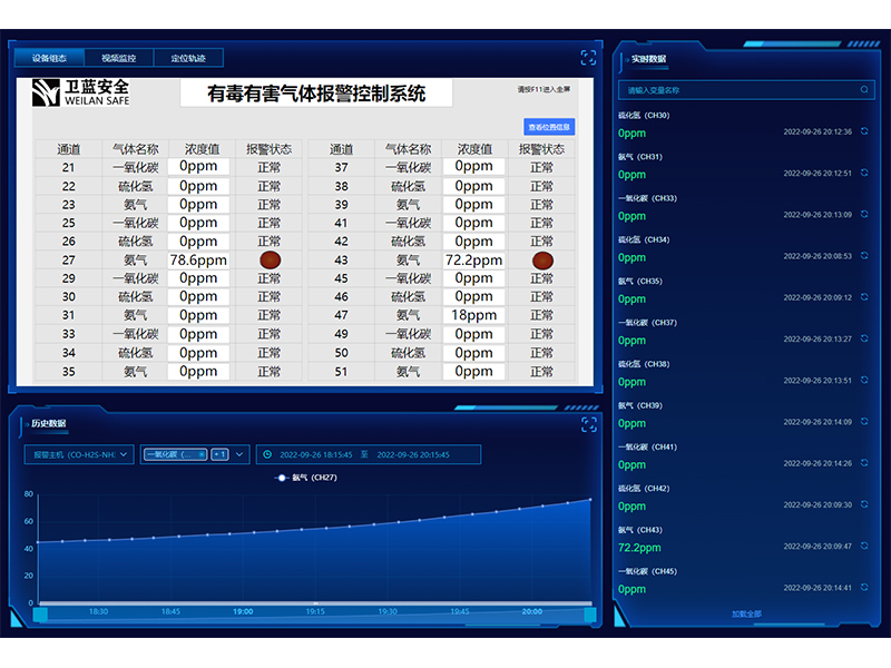 物聯網云平臺(微信+短信+電話)